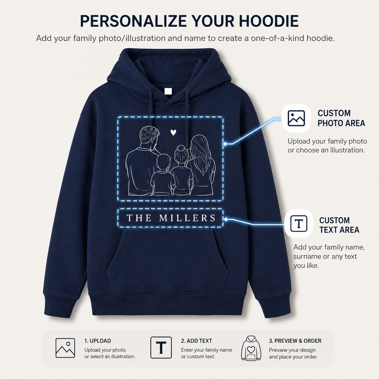 Personalized Family Photo Hood - огляд і ціна Winter Clothing Photo